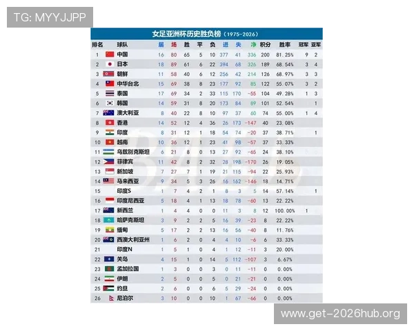 2026年世界杯亚洲区预选赛积分榜实时更新与关键比赛回顾